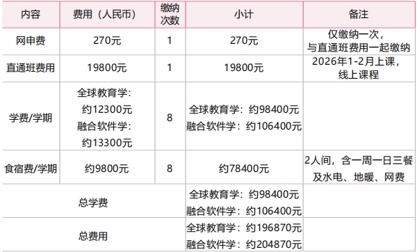 申请忠北国立大学学费